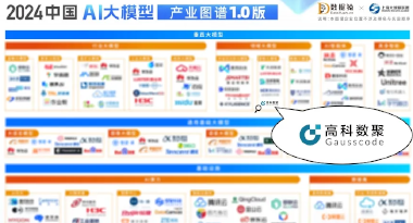 凯发k8官网再获殊荣，入选数据猿2024中国AI大模型产业图谱1.0